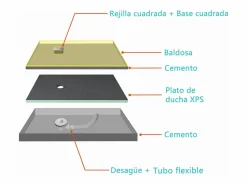 Discount Plato de ducha de xps con accesorios de desagüe,tablero de aislamiento impermeable,1600x800x40mm Plato De Ducha