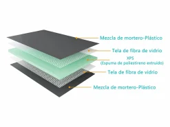 Sale Plato de ducha de xps,tablero de aislamiento impermeable,1600x800x40mm Plato De Ducha