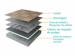 Best Plato de ducha de xps,tablero de aislamiento impermeable,1000x1000x40mm Plato De Ducha