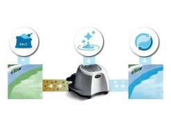 Sale Clorador 28668 generador de cloro universal piscinas desmontables 5 g/h Accesorio Piscina