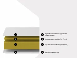 Discount NATUREA Colchón 160 x 200 cm espuma y funda de bambú gruesor 25cm - BERENDI de Blanco