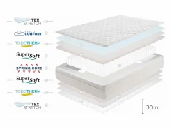 Moonia Colchón Box Spring Premier, 30cm - 180x200 cm