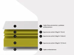 NATUREA Colchón de 180 x 200 cm de espuma y tejido de bambú de 23 cm de grosor - ADANA de
