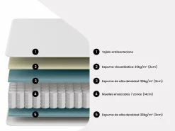 Clearance Ysmée Colchón de 140 x 190 cm de muelles ensacados 7 zonas espuma viscoelástica 24 cm - MERISI de YSMÉE Blanco