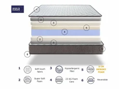Colchón de epuma SONHO LOIRA VISCO 90x190 cm – Altura 23 cm con 5 cm de vicoelática