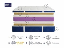 Outlet Colchón de epuma SONHO ZION LATEX 90x190 cm – Altura 30 cm con 2 cm de látex a cada lado Colchón Látex|Colchones - 90X190Cm