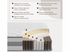 Discount Colchón de muelles ensacados 90 x 190 cm, 7 zonas de confort, firmeza media H3, espuma confortable de 25 cm de grosor - HOMAVO, certificado OEKO-TEX