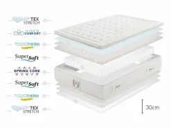 Sale Colchón King Premier Spring, Muelles Ensacados - 140x190 cm Colchones - 140X190Cm