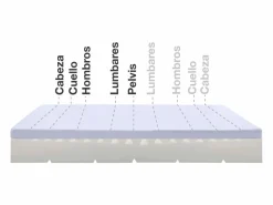 Online Colchón Max One ortopédico desenfundable - 160x200 cm Colchón Espuma|Colchones - 160X200Cm