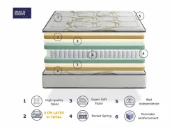 Colchón muelle enacado SONHO ODISEO SPRING LATEX 140x190 cm – Altura 31 cm con 2 cm de látex a cada lado