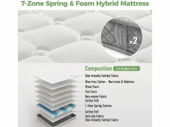 DripeX Colchón ortopédico ignífugo de 180 x 200 cm con 4 asas, OEKO-TEX®, 20 cm de grosor, transpirable, 7 zonas de muelles ensacados