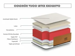 Hot Eccox Colchón Visco. Deluxe 90x180 Especial Sobrepeso Altura 25cm ±2
