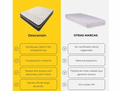Hot Colchón Viscoelástico 30cm Magnum Sleep | 150x190 | Confort hotelero | Firmeza Alta Colchón Espuma|Colchón Memoria De Forma