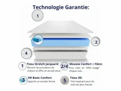 Dagostino Home Colchón Viscoelástico 140x190 Especial Cama Principal, Todos los Tamaños | Altura 30cm