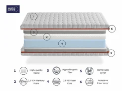 Dreamdi Colchón 80X180 CAMA INFANTIL Altura 18 CM GEA Espuma desenfundable, ideal para camas nido y tipo Montessori
