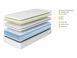 Hauss Spole Colchón 160x200 cm H 25cm – 7 zonas de confort, espuma fría - Firmeza H3