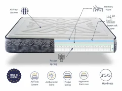 Dormissimo Colchón 140x190 INFINITY SPRING – Altura 29 cm | Viscoelástico Multicapa | Ergonómico | Firmeza Media | Transpirable y Antibacteriano