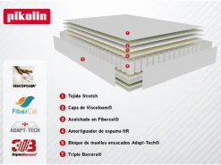 PIKOLIN Colchón 150x190cm | Wow | Muelles Ensacados+Visco | 27cm