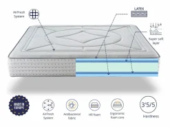 Best Colchon con latex 200X200 ATRIA Altura 30 CM | Espuma HR | Firmeza 3'5/5 Colchón Látex
