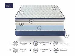 Outlet Colchon de espuma 135X190 DARIEL, Altura 22 CM, Adaptable, firmeza media y transpirable
