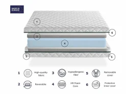 Sale Colchon Desenfundable 90X200 ELBA, Altura 22 CM, Espuma Adaptable, Ergonómico. Firmeza Equilibrada Colchón Espuma