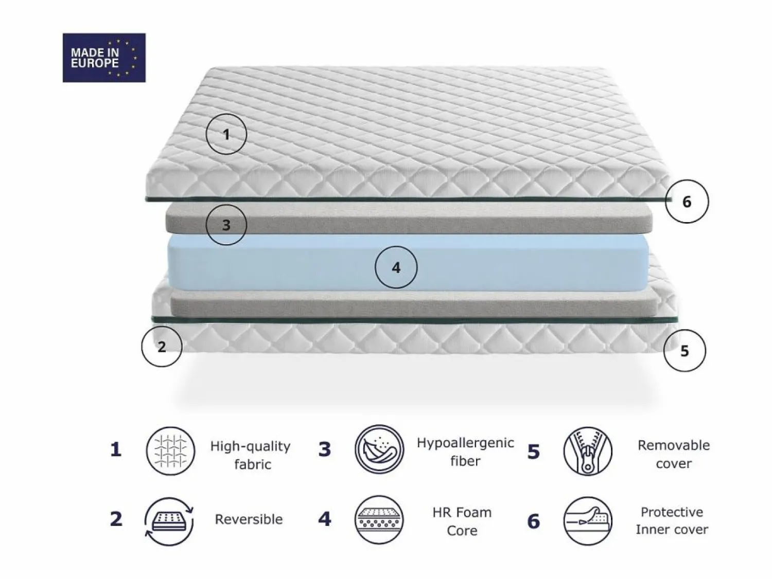 Sale Colchon Desenfundable 90X200 ELBA, Altura 22 CM, Espuma Adaptable, Ergonómico. Firmeza Equilibrada Colchón Espuma