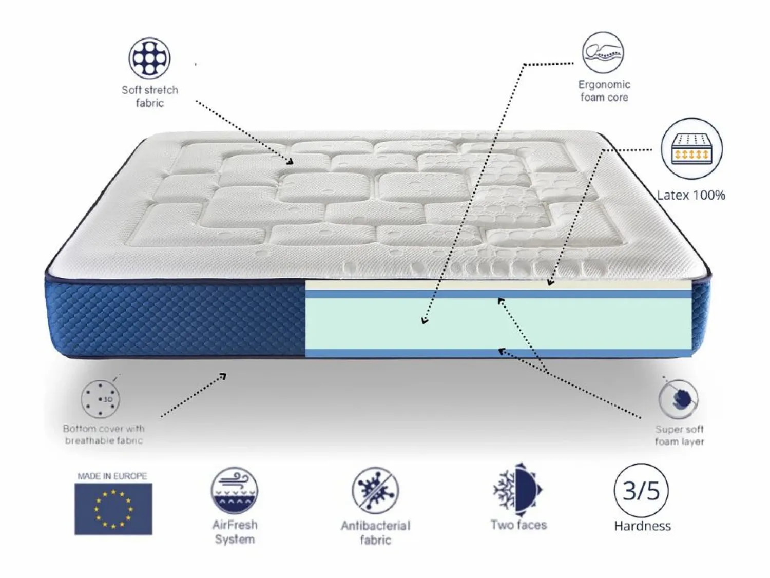 Online Dormissimo Colchon 140x190 COLUMBATEX Altura 25 CM Espuma HR y Latex, Firme y reversible