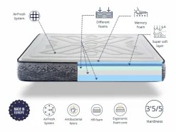 Sale Colchon 180X200 INFINITY FOAM – Altura 29 cm | Viscoelástico Multicapa | Ergonómico | Firmeza Media | Transpirable y Antibacteriano Colchones - 180X200Cm