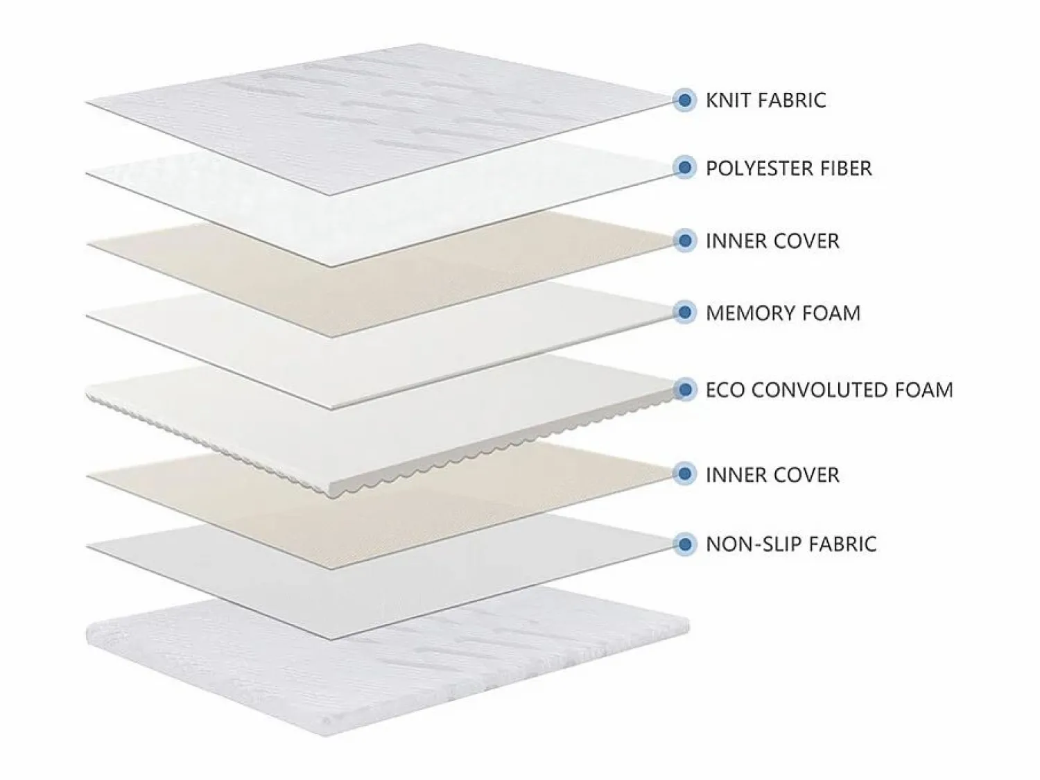 SENHO Colchoncillo 90x190 cm grosor 5,3 cm espuma viscoelástica, funda stretch desenfundable, base antideslizante - PLUME