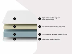 Online Ysmée Conjunto somier terciopelo + colchón de muelles ensacados y memoria de forma TIAMAT de YSMÉE Blanco