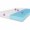 Clearance Cubrecama con capa de masaje, tamaño del cubrecama: 200 x 200 x 14, funda incluida, color del cubrecama: negro, dureza media: H3