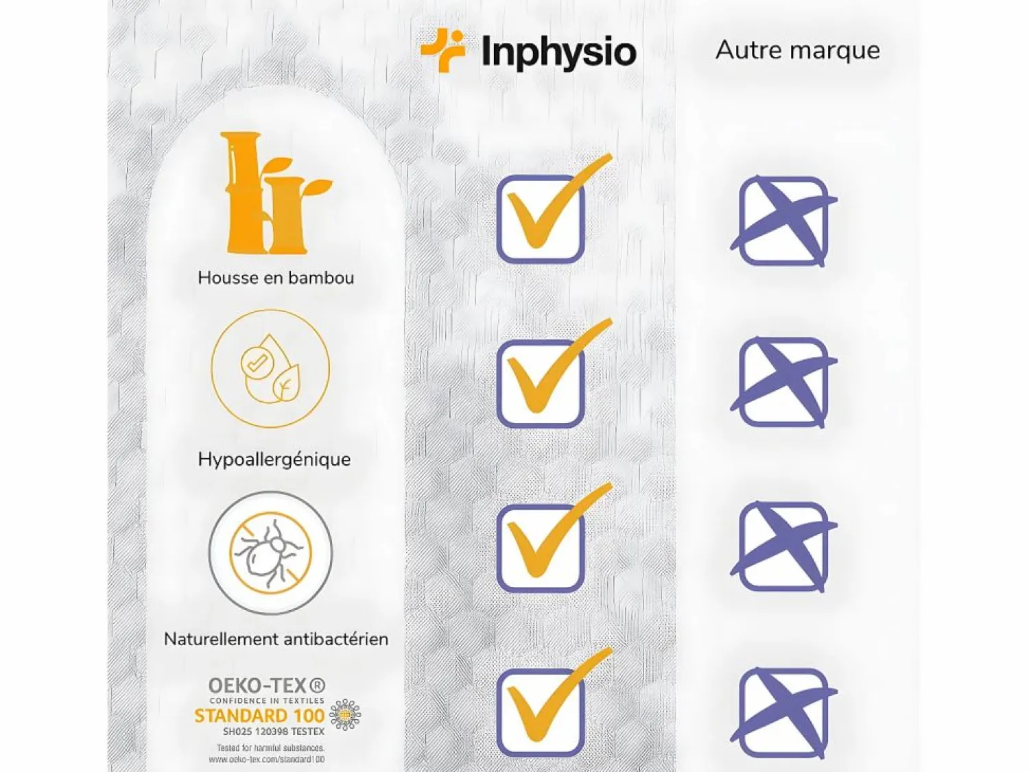 Inphysio Funda de Almohada en Bambú para Almohada Cervical CONFORT PLUS - 54x33x10