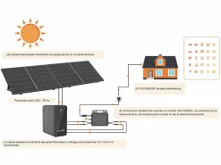 SOLARGEO Kit 2 paneles solares Plug and Play + batería de almacenamiento - 850 W - LONGi - LUMINOSER