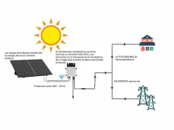 SOLARGEO Kit de panel solar Plug & Play - 425 W - LONGi - LUMINOSER