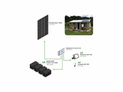 Clearance Kit Fotovoltaico Autónomo 160W - Kit con panel solar, controlador de carga, proyector y accesorios de instalación Negro