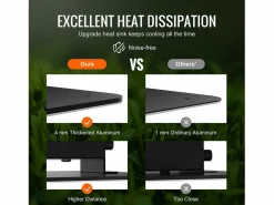 Lámpara de Crecimiento LED SucceBuy 300 W, Diodos Samsung de Intensidad Variable, para Plantas de Interior, Plántulas, Vegetación, Floración, Controlador en Cadena