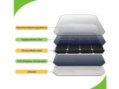 NETTLIFE Lámparas solares para exteriores con sensor de movimiento - Lámpara solar de pared para exteriores 2 modos, impermeable 3000 K, blanco cálido