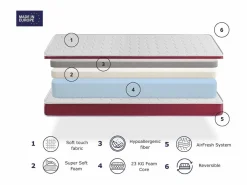 Outlet Lote de 2 Colchone de Epuma 90x190 cm DOGO SONHO