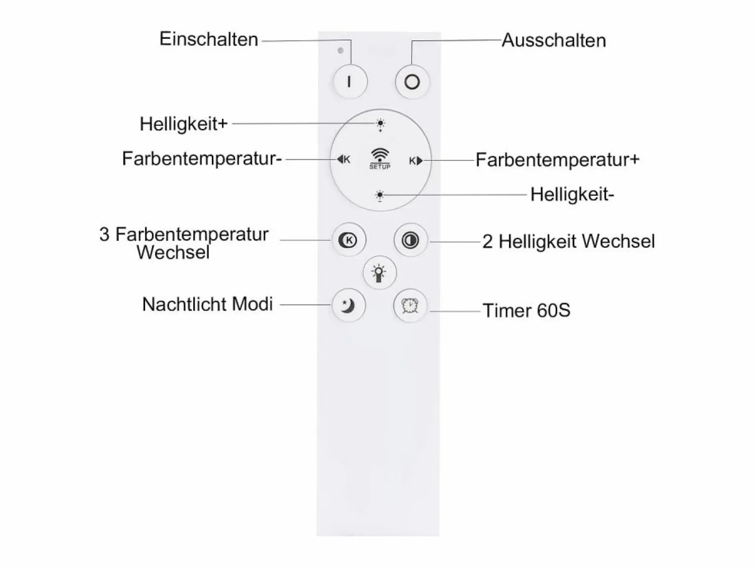 Outlet Plafón LED Ajustable con Telécontrol, Blanco. Plafón de 35W, Moderno, Plano y Redondo, de 41 cm de Diámetro. Plafón