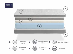 Sale Pack Colchón de Epuma 90x190 cm SHIRA SONHO con Sábana Protectora y Almohada Colchones - 90X190Cm