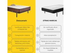 Pack Colchón Descansin + Somier con patas 90x180 | Ideal para Personas con Dolores de Espalda | Alta Firmeza | Silencioso