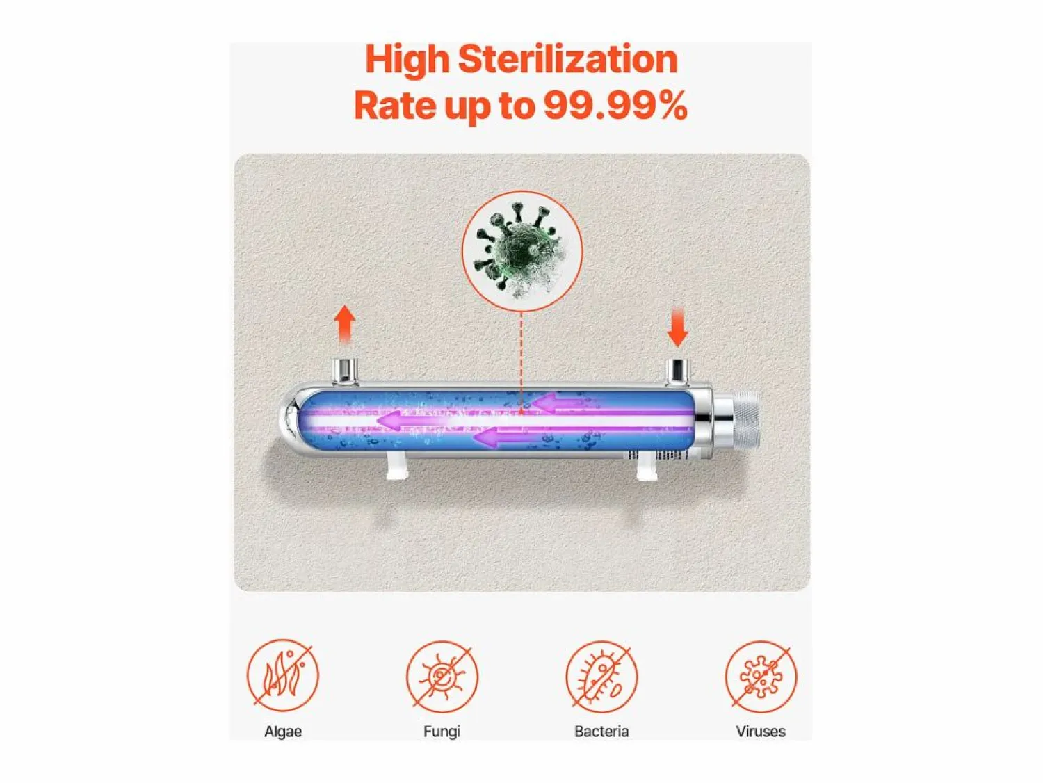 Purificador de Agua UV SucceBuy, Filtración Ultravioleta, Caudal de 3,785 l/min