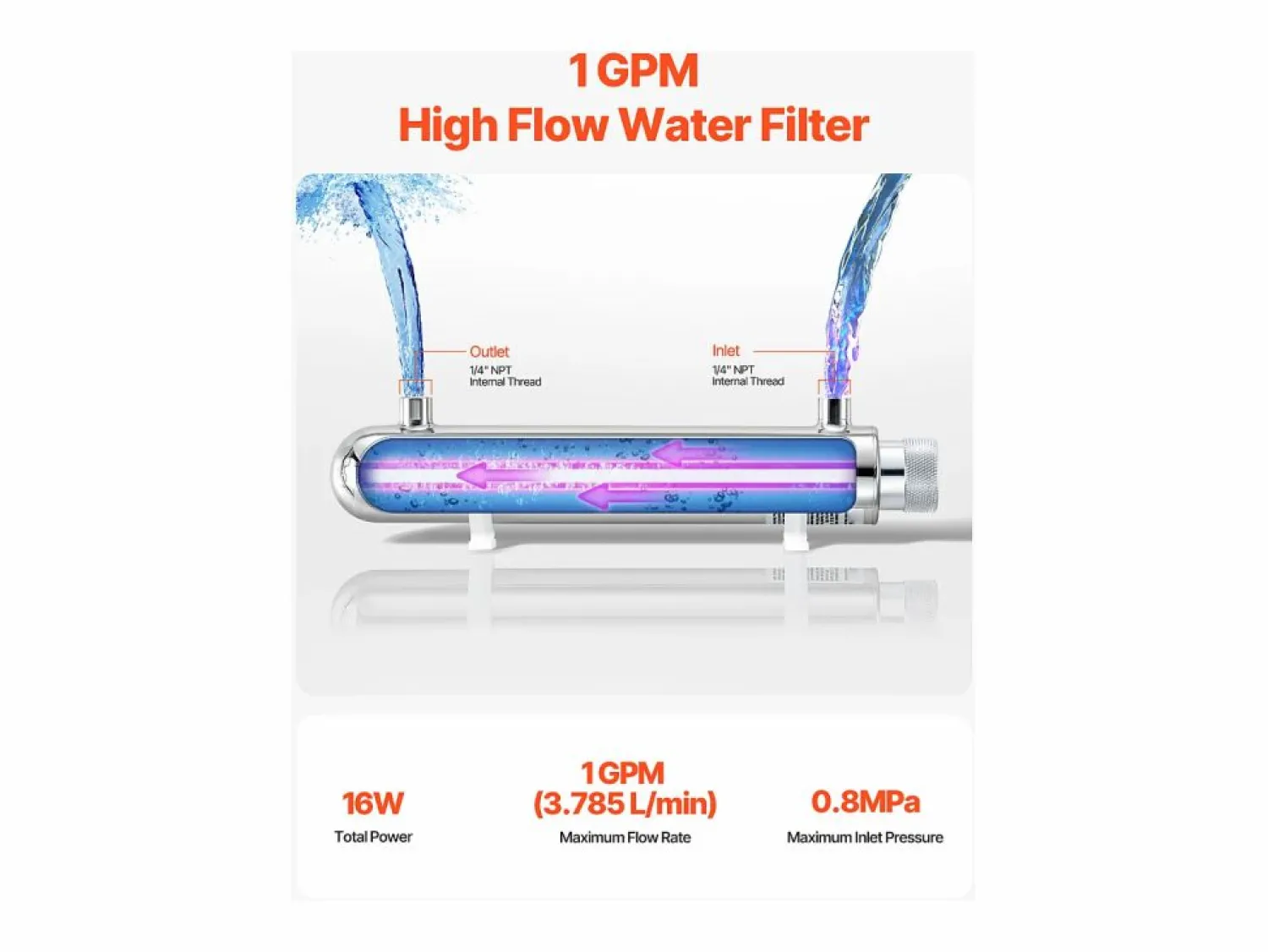 Purificador de Agua UV SucceBuy, Filtración Ultravioleta, Caudal de 3,785 l/min
