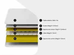Outlet Somier articulado eléctrico 2x78 terminales - 2 x 90 x 200 cm - gris - NALU de DREAMEA Cama Articulada