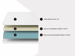 Sale Somier articulado eléctrico 2x65 terminales - 2 x 80 x 200 cm - beige - NALU de YSMÉE Colchón Relax|Colchón Espuma