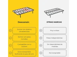 Clearance Somier con Patas Descansin | 120x200 cm | Materiales Resistentes | Silencioso | Gran Transpirabilidad Negro