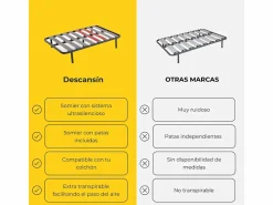 Best Somier con Patas Descansin | 100x190 cm | Materiales Resistentes | Silencioso | Gran Transpirabilidad Negro