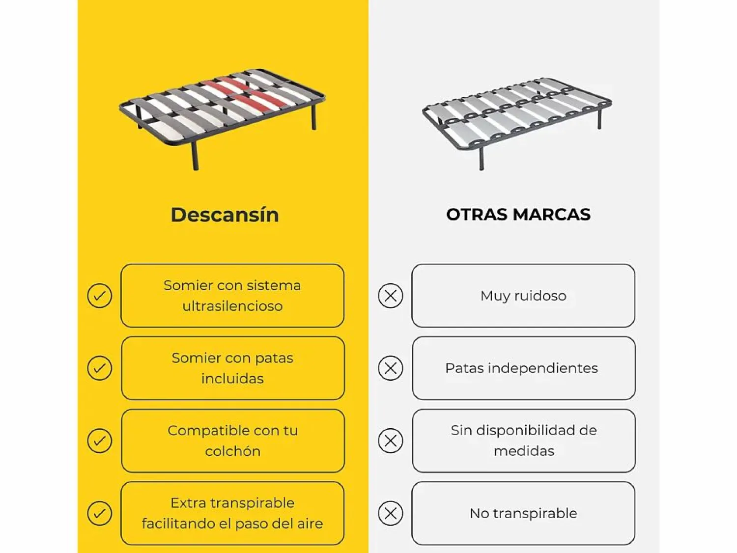 Somier con Patas Descansin | 70x190 cm | Materiales Resistentes | Silencioso | Gran Transpirabilidad