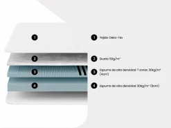 Sale Somier de láminas colchón 7 zonas de espuma 90x190cm STELO Conjunto Colchón Y Somier
