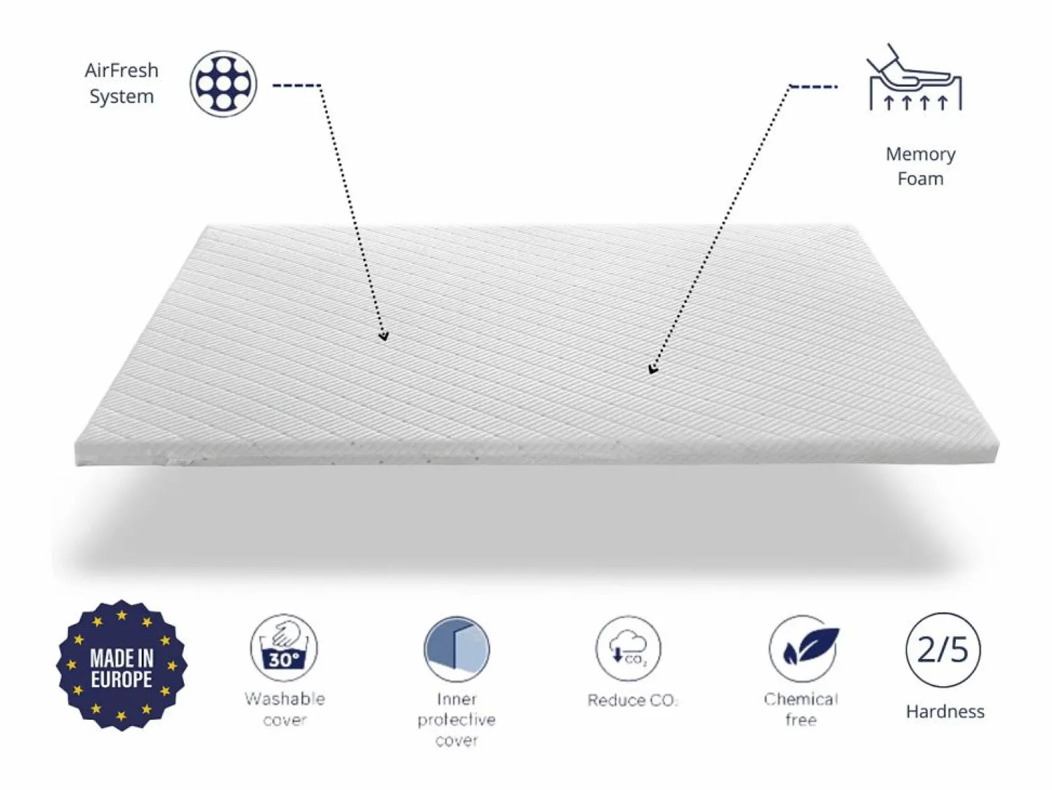Outlet Dormissimo Topper 135x200 PREMIUM Altura 5 cm | Nucleo 100% Viscoelástica| De funda Blanco